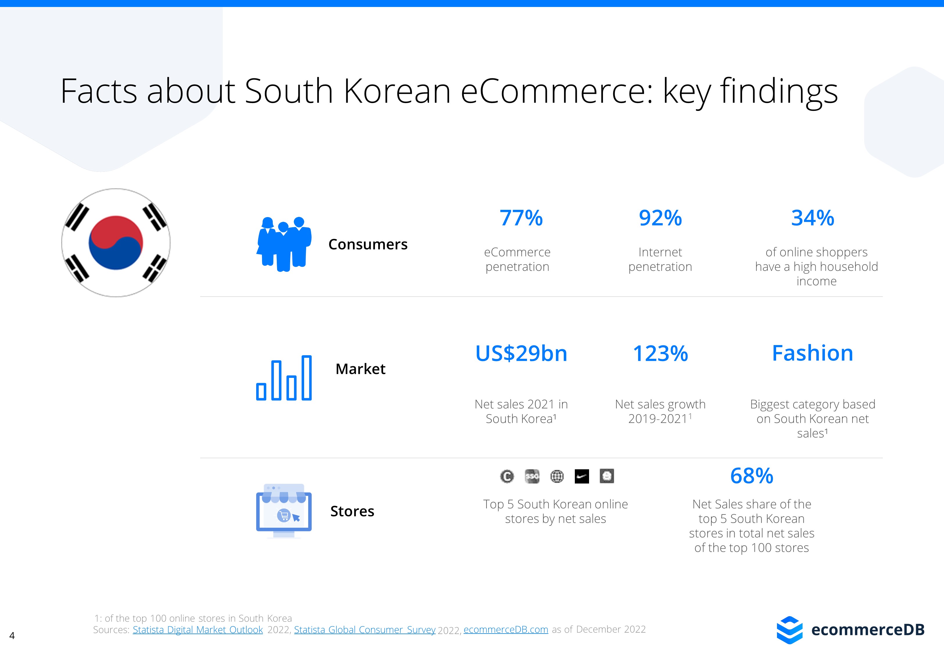 Korean Ecommerce