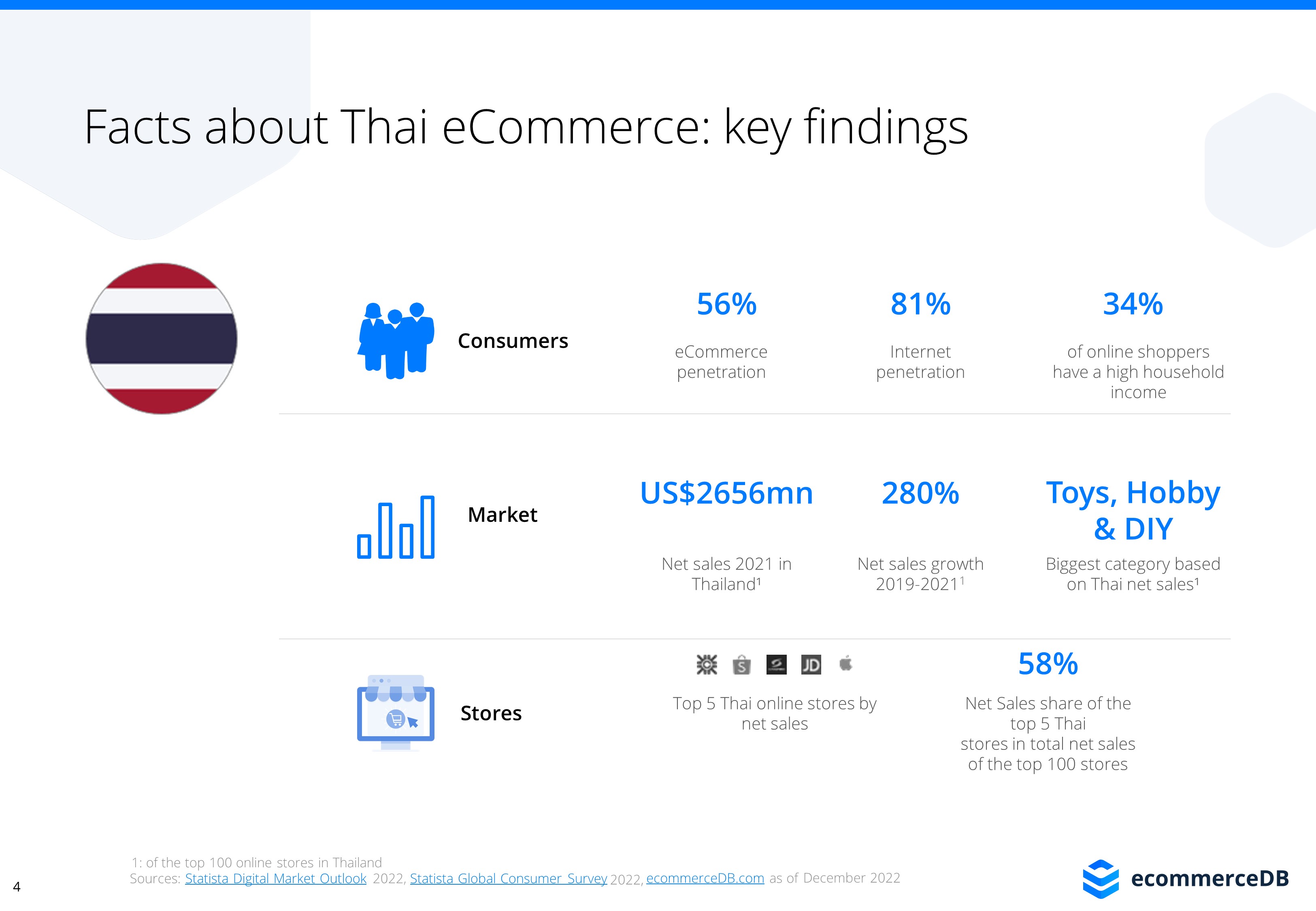 ecommerce-in-thailand-ecdb