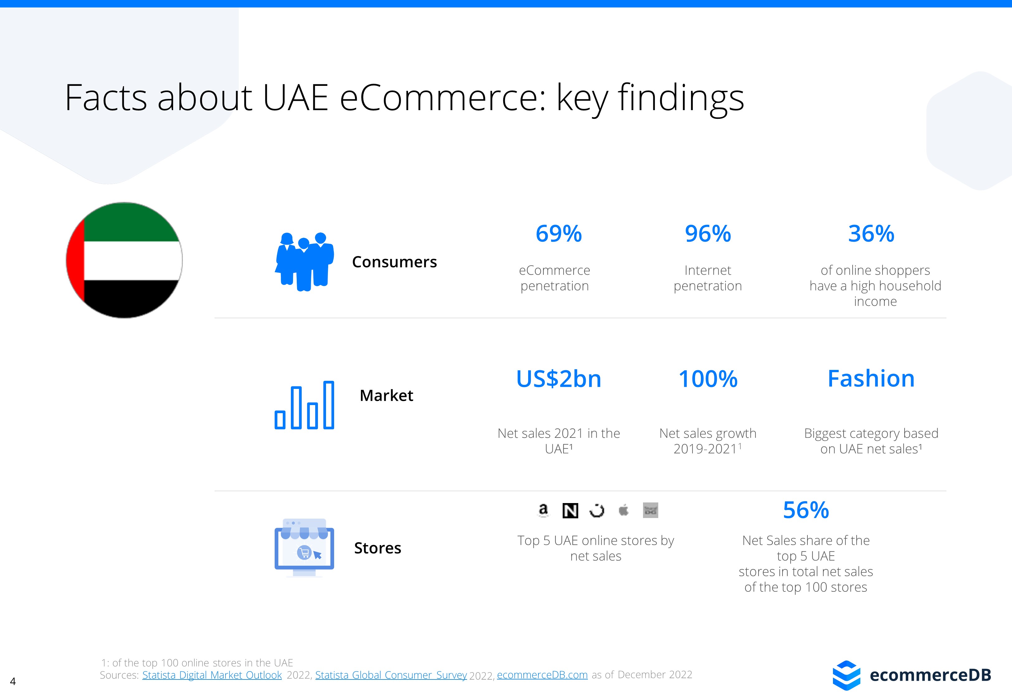 in the United Arab Emirates