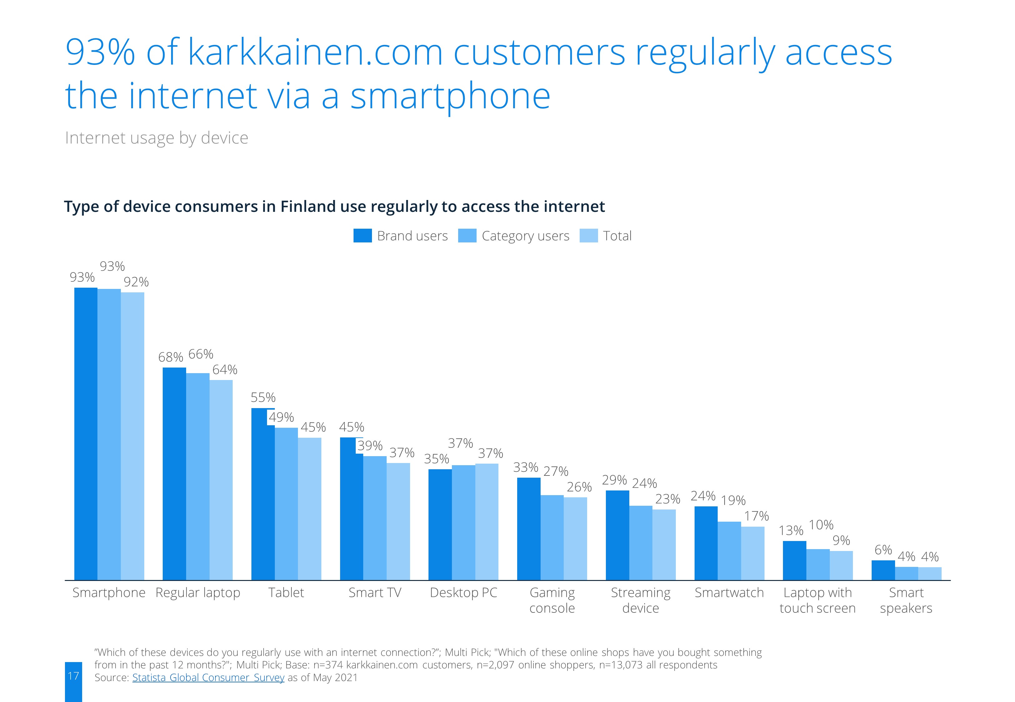  Brand Report Finland 2021 