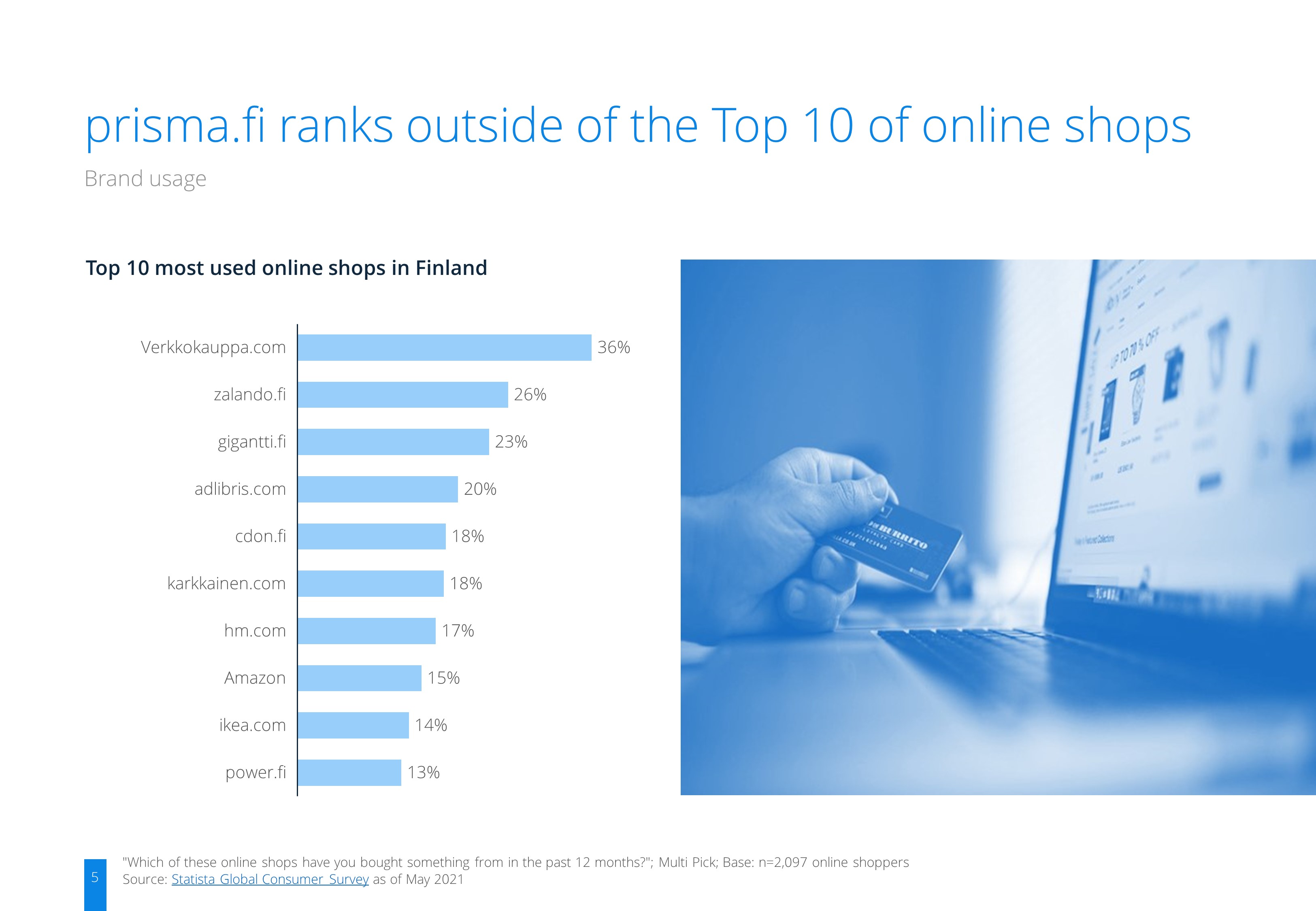  Brand Report Finland 2021 