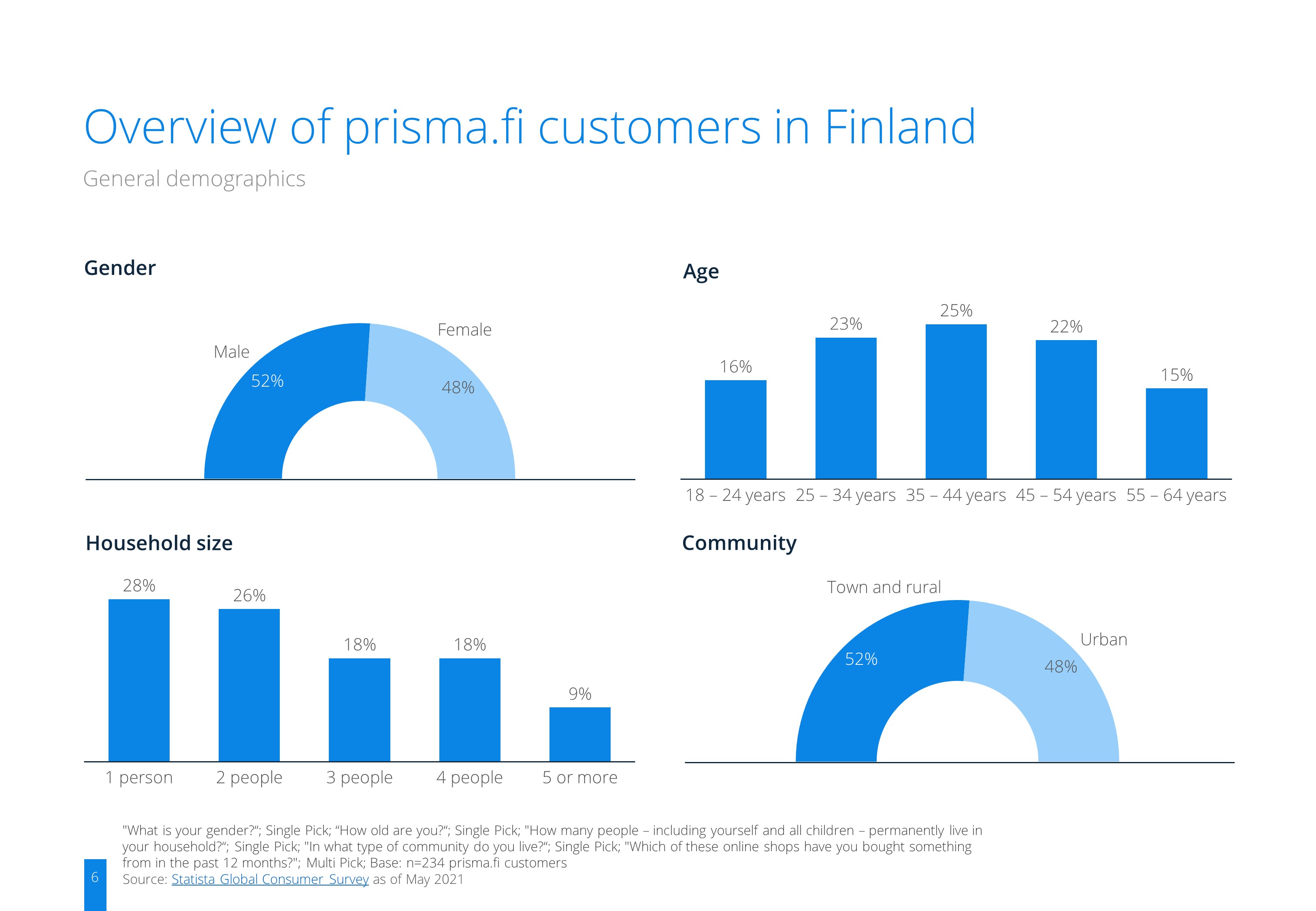  Brand Report Finland 2021 