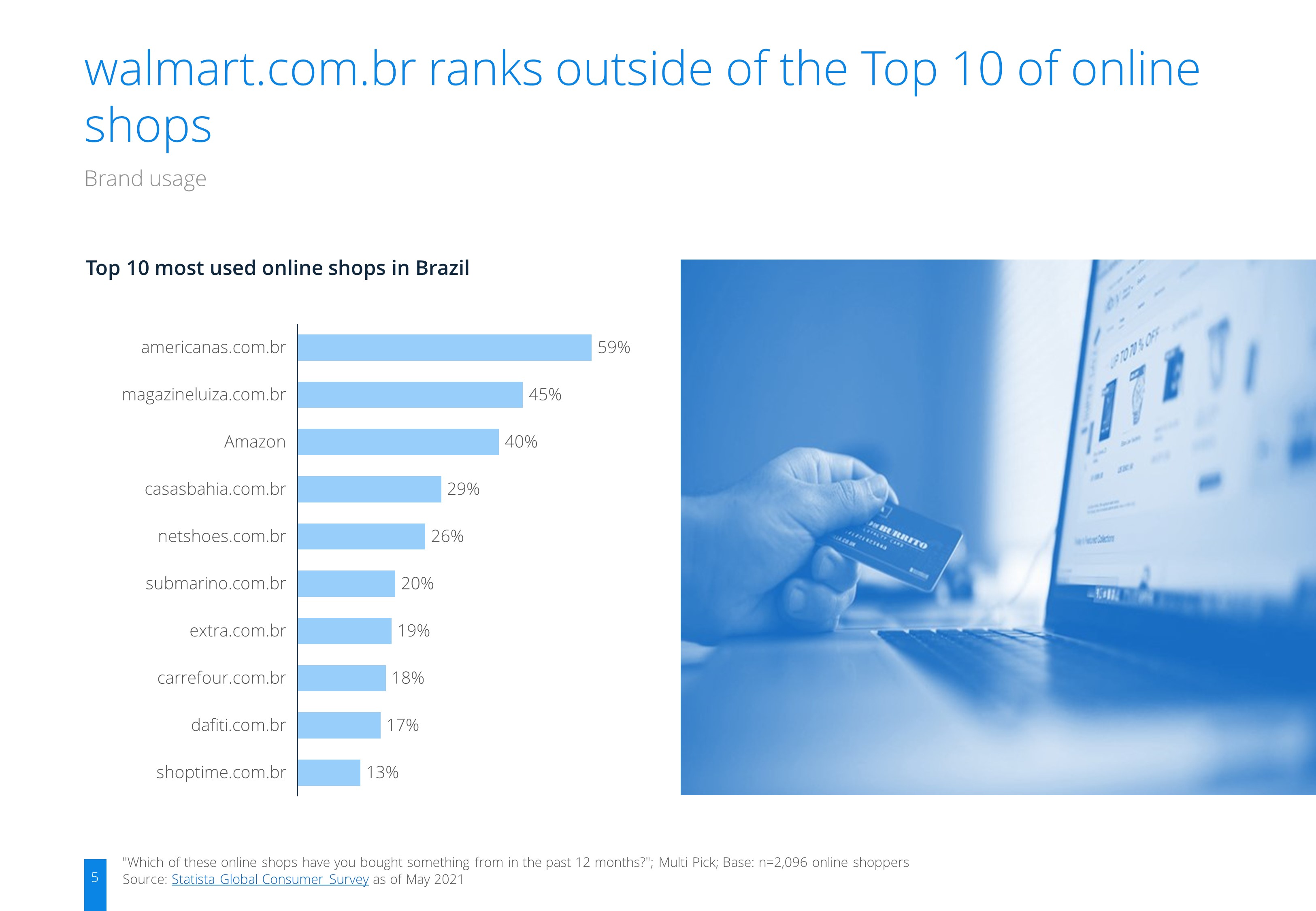 Walmart.com.br Brand Report Brazil 2021 | EcommerceDB.com